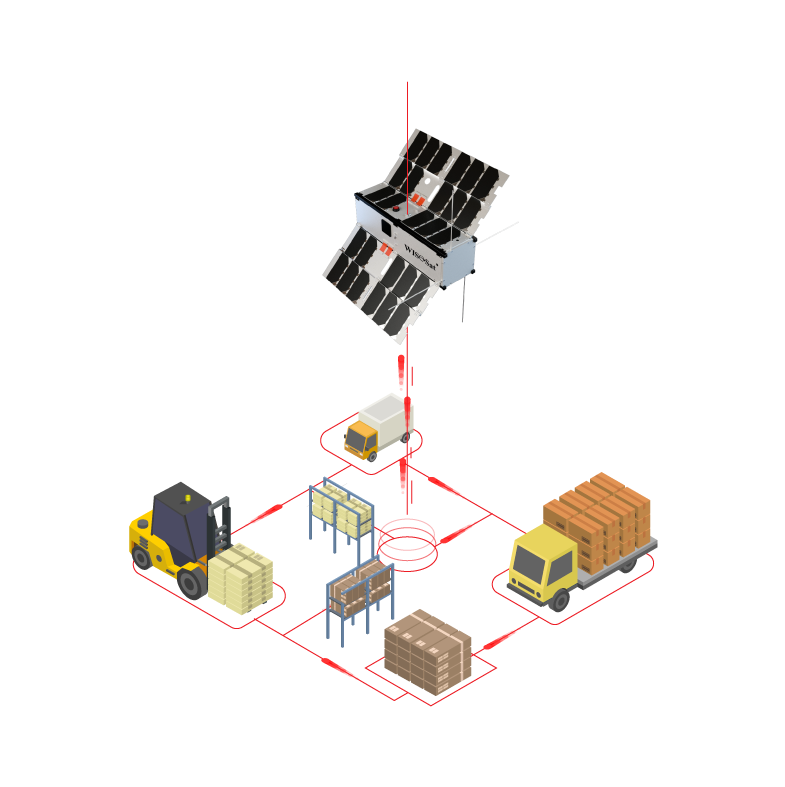 Smart container