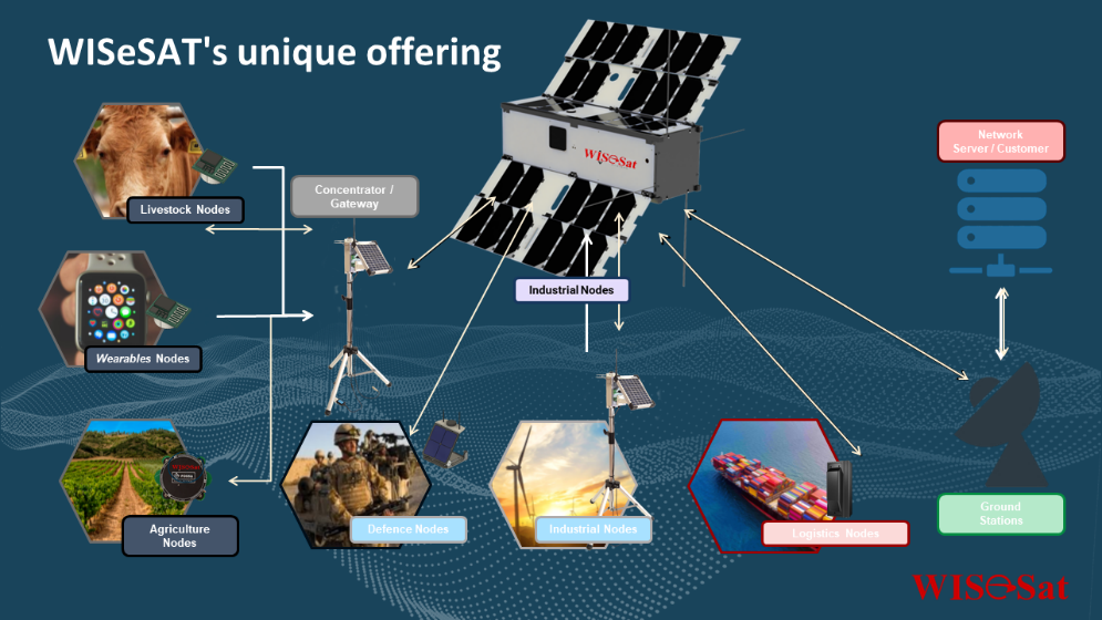 WISeKey Confirms June Launch of Next-Generation WISeSat Satellite with SpaceX Featuring Encrypted Communications and SEALCOIN Integration